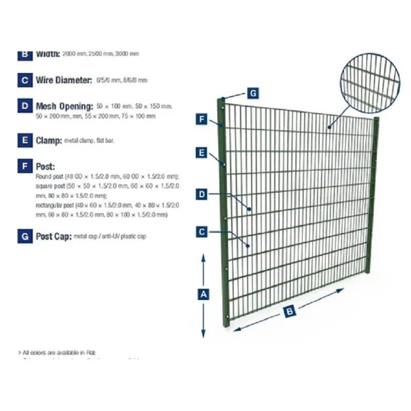 Double Wire 3D Mesh Panels