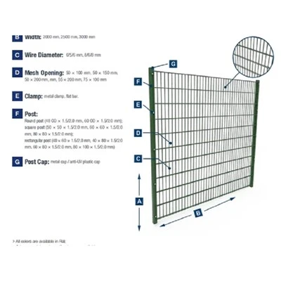 Double Wire 3D Mesh Panels